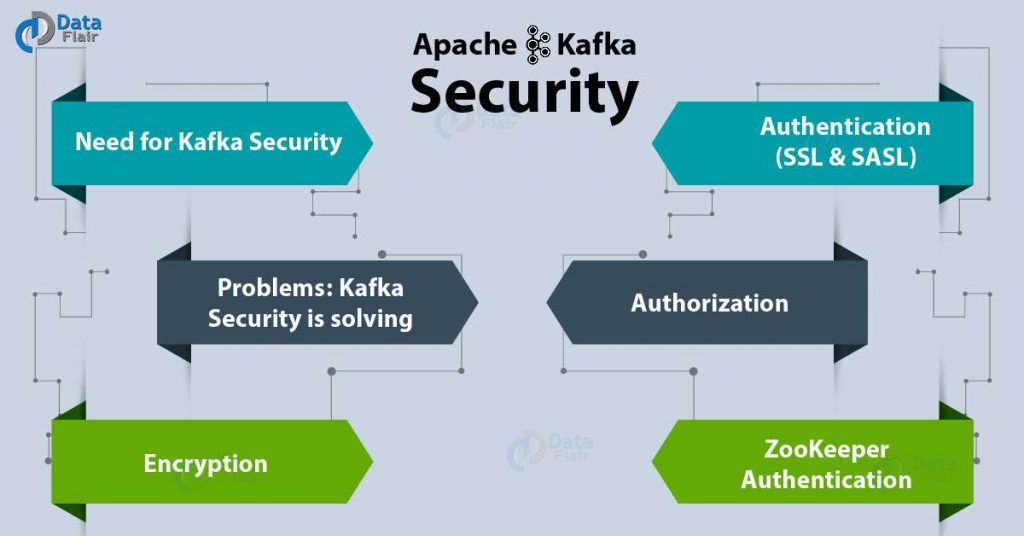 Apache Kafka Security