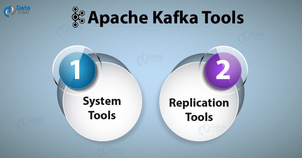 Apache Kafka Tool