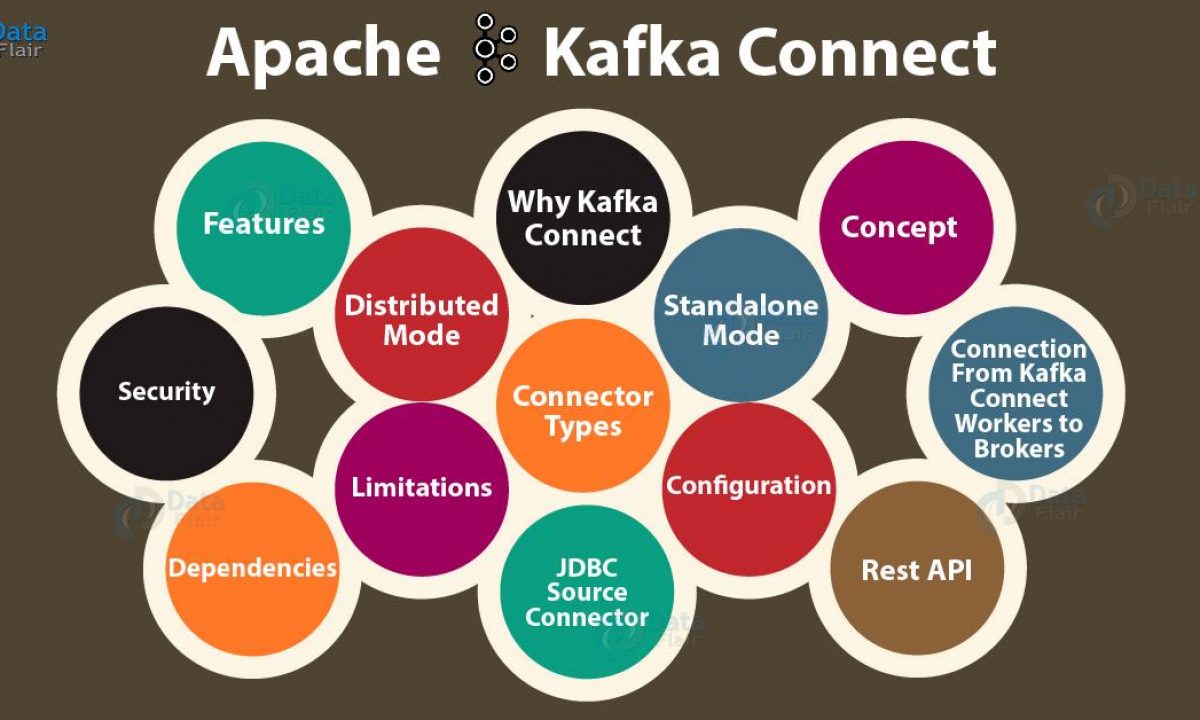 kafka connect spring boot example