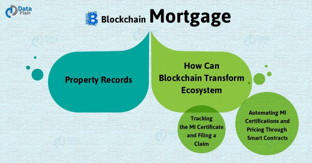 mortgages blockchain