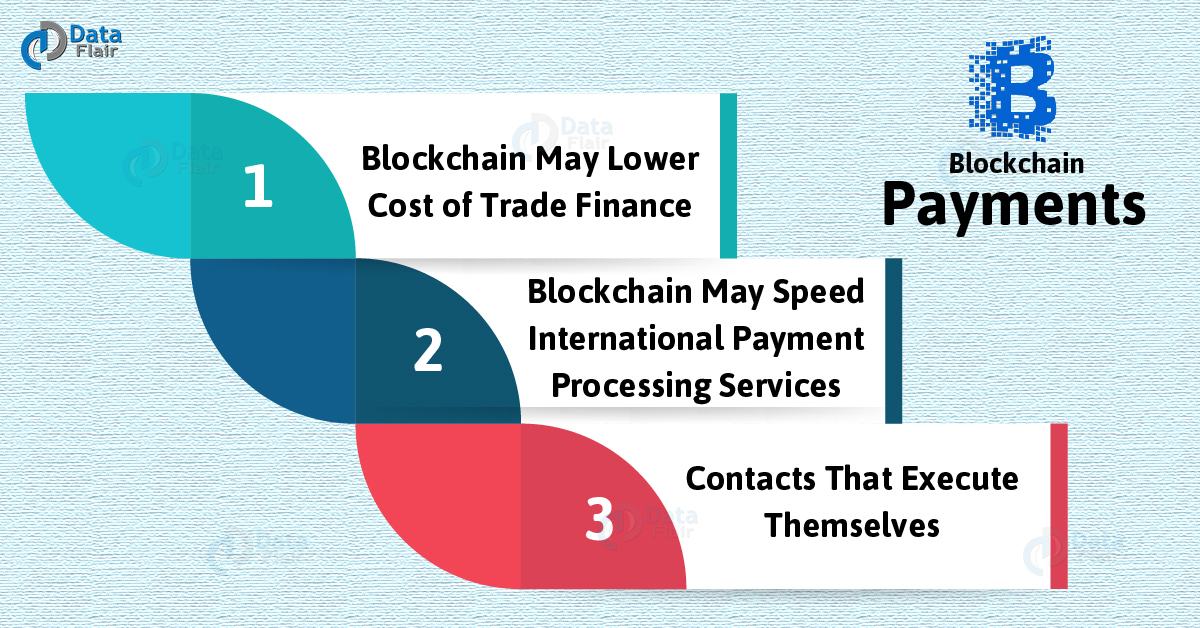 blockchain in payments