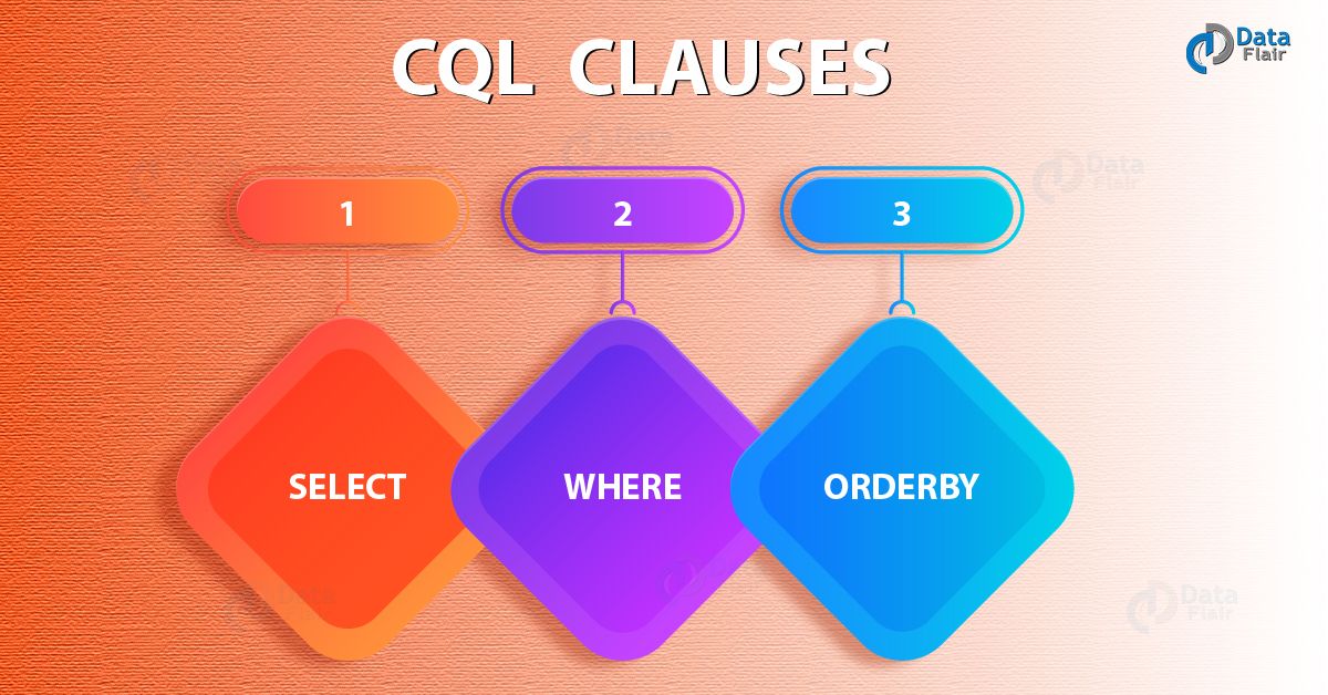 CQL Clauses - Select, Where, OrderBy Clauses in Cassandra - DataFlair