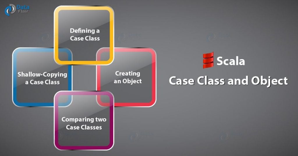Scala Case Class