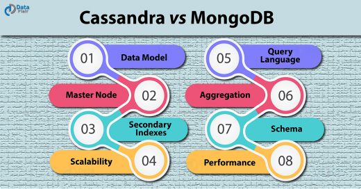 Cassandra Vs MongoDB - 8 Major Factors Of Difference - DataFlair