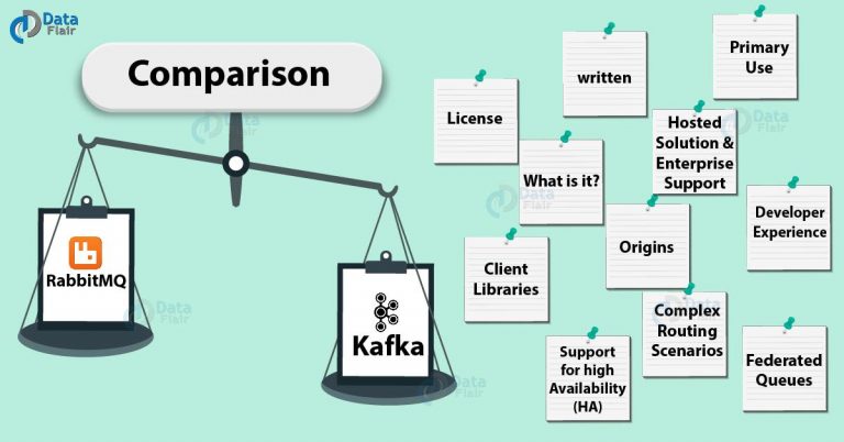 Kafka VS RabbitMQ | Difference Between RabbitMQ & Kafka - DataFlair