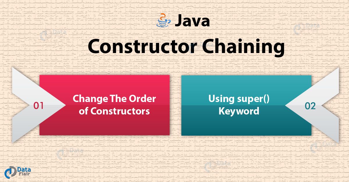 java constructor example