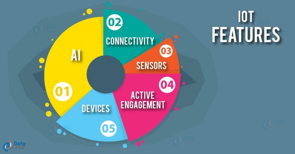 IoT Tutorial for Beginners A Perfect Guide to Refer DataFlair