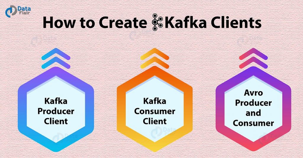 Kafka Clients