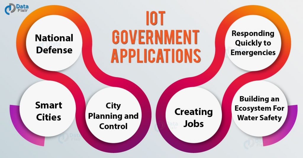 Government Applications in IoT - Future Scope of Internet of Things