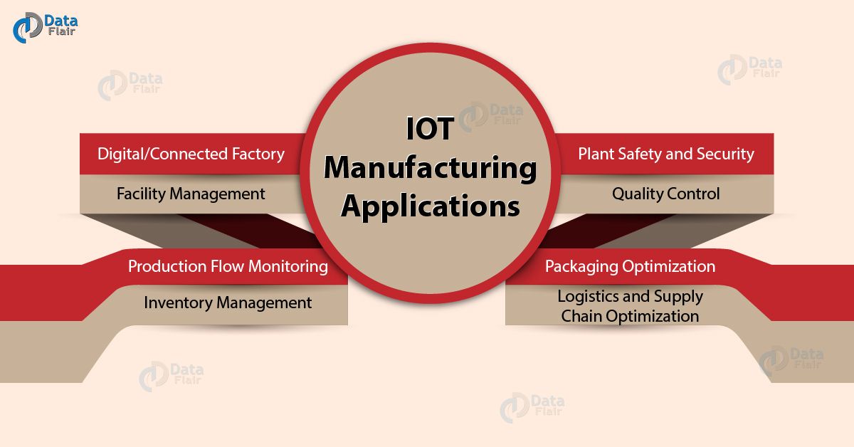 Industrial IoT Applications | IoT Applications In Manufacturing - DataFlair