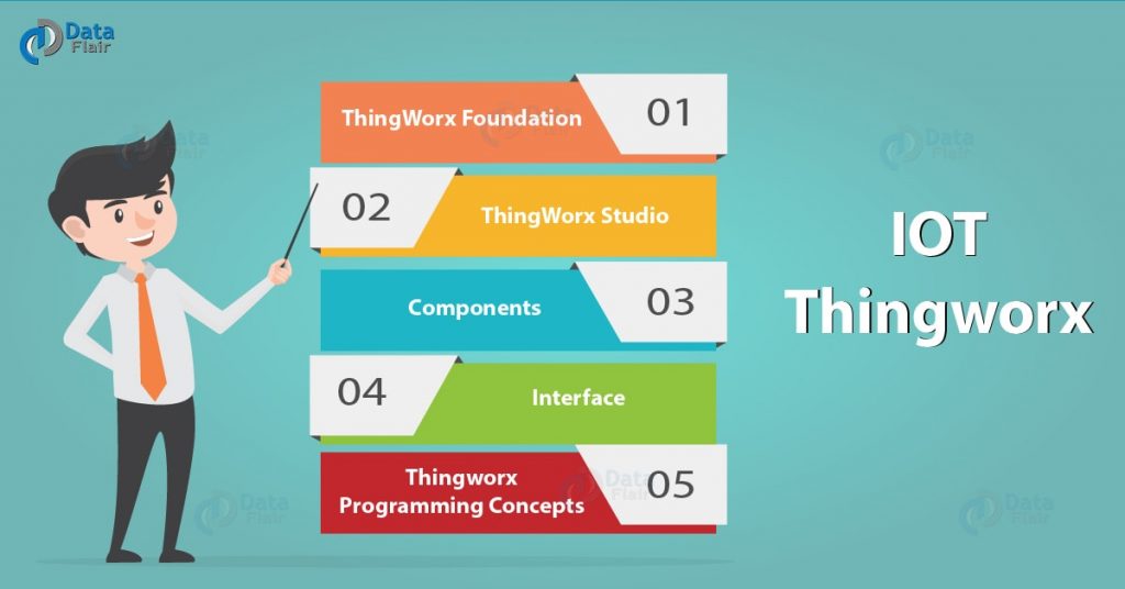Thingworx IoT
