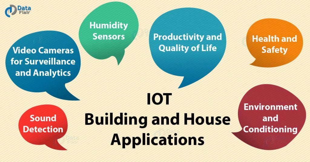 Internet of Things Applications in Building & Houses