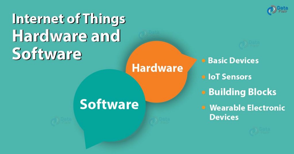 IoT Hardware | IoT Software - A Complete Tour