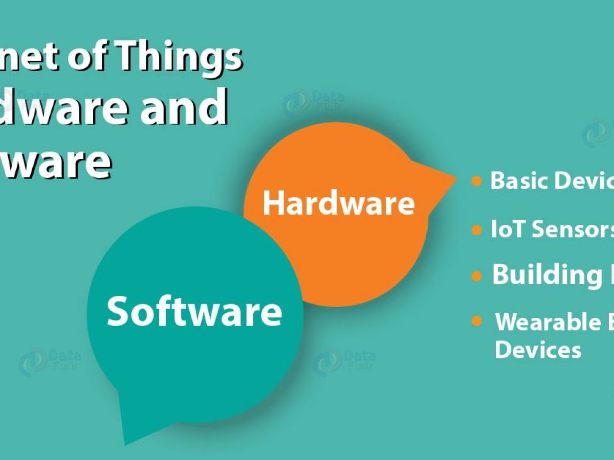 Iot Hardware Iot Software A Complete Tour Dataflair