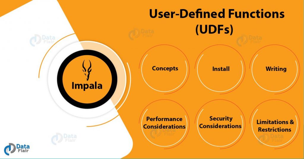 Impala UDF (User-Defined Functions) - How to Write UDFs