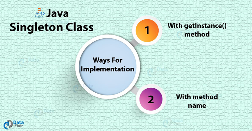 Java Extends vs Implements With Example Program - DataFlair