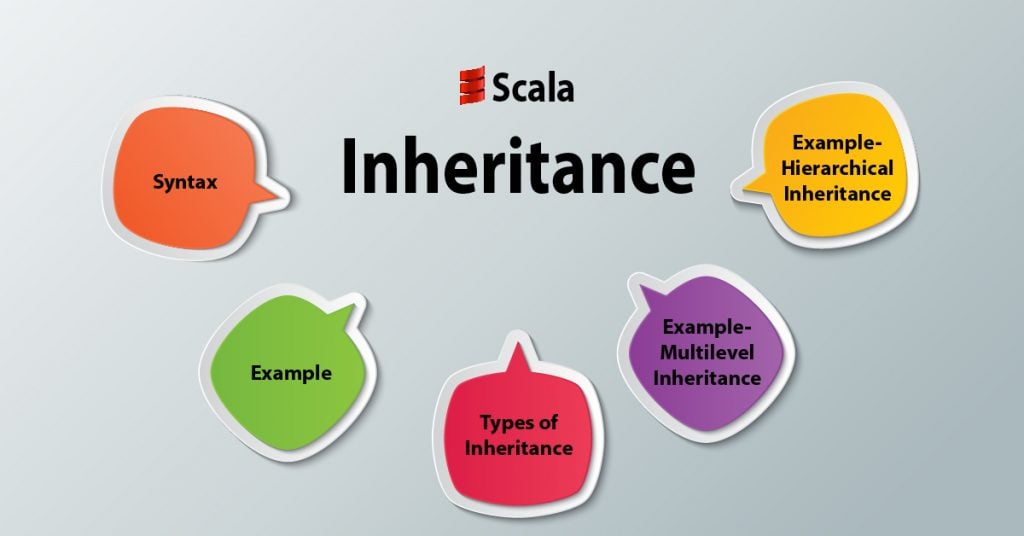 Scala Inheritance