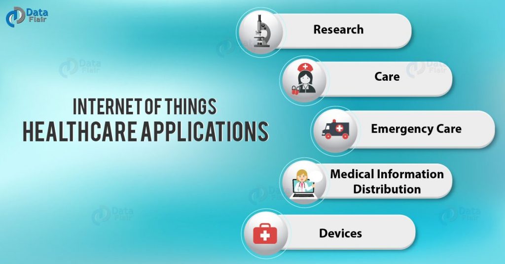 5 Unknown IoT Applications in Healthcare - Do You Know
