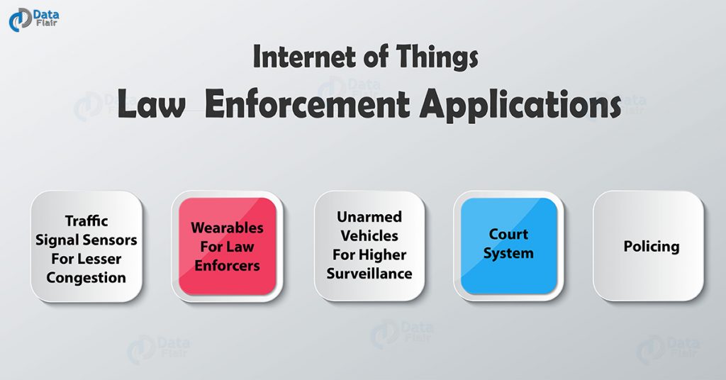IoT Law Enforcement Applications - Internet of Things Safety