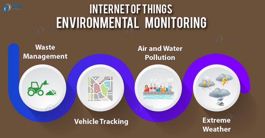 IoT Environmental Monitoring Application