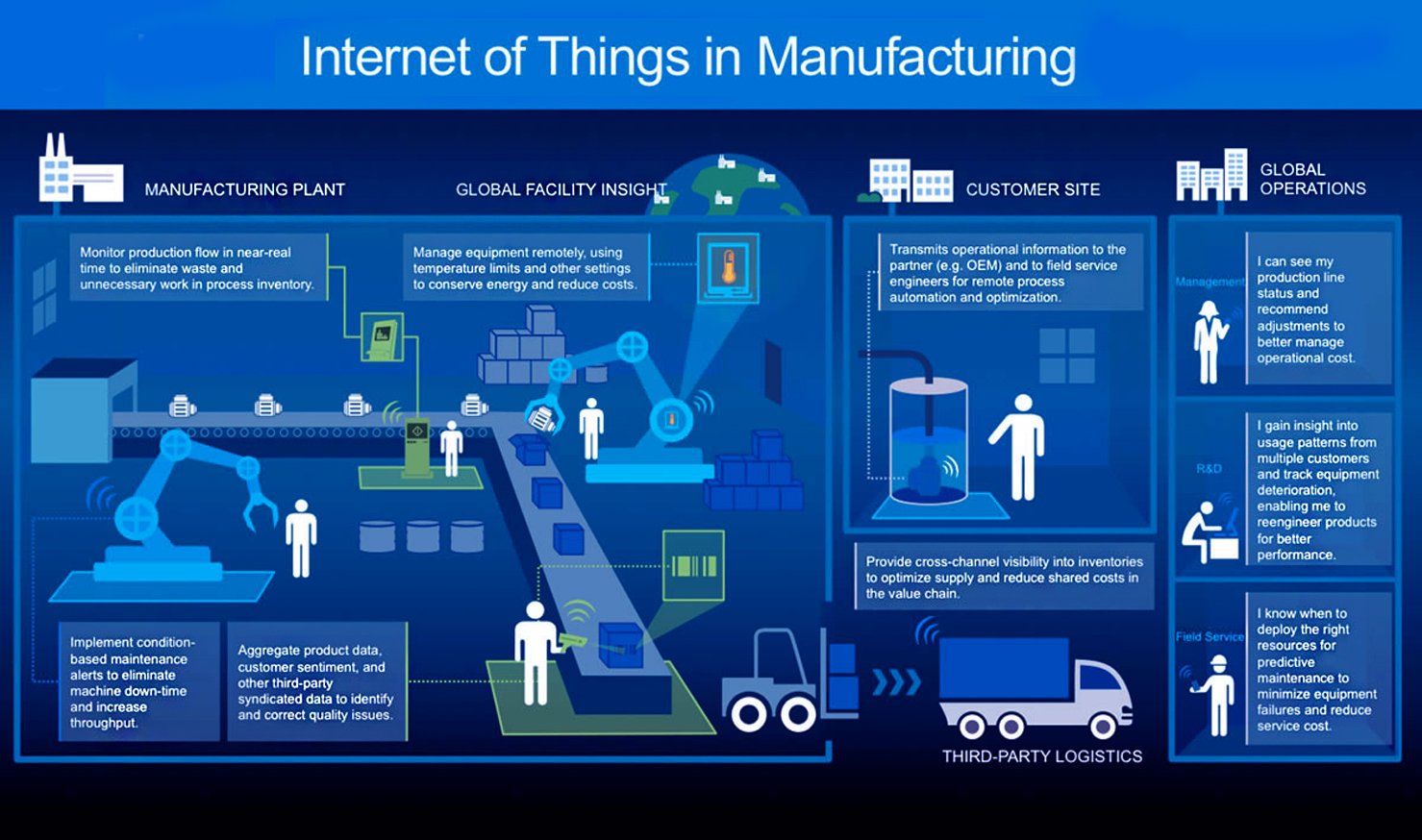Iot In Factory Automation
