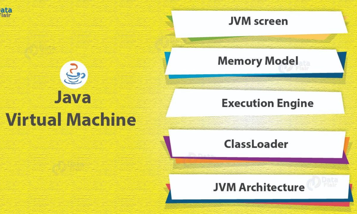 Learn Jvm Tutorial Architecture Working Of Java Virtual Machine Dataflair