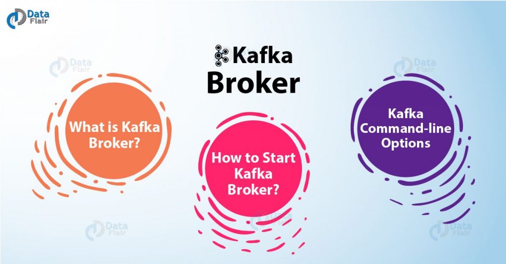 Kafka Broker