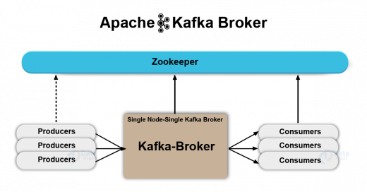 kafka broker max message size