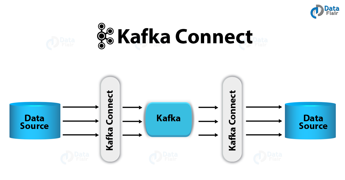 Image result for kafka connector