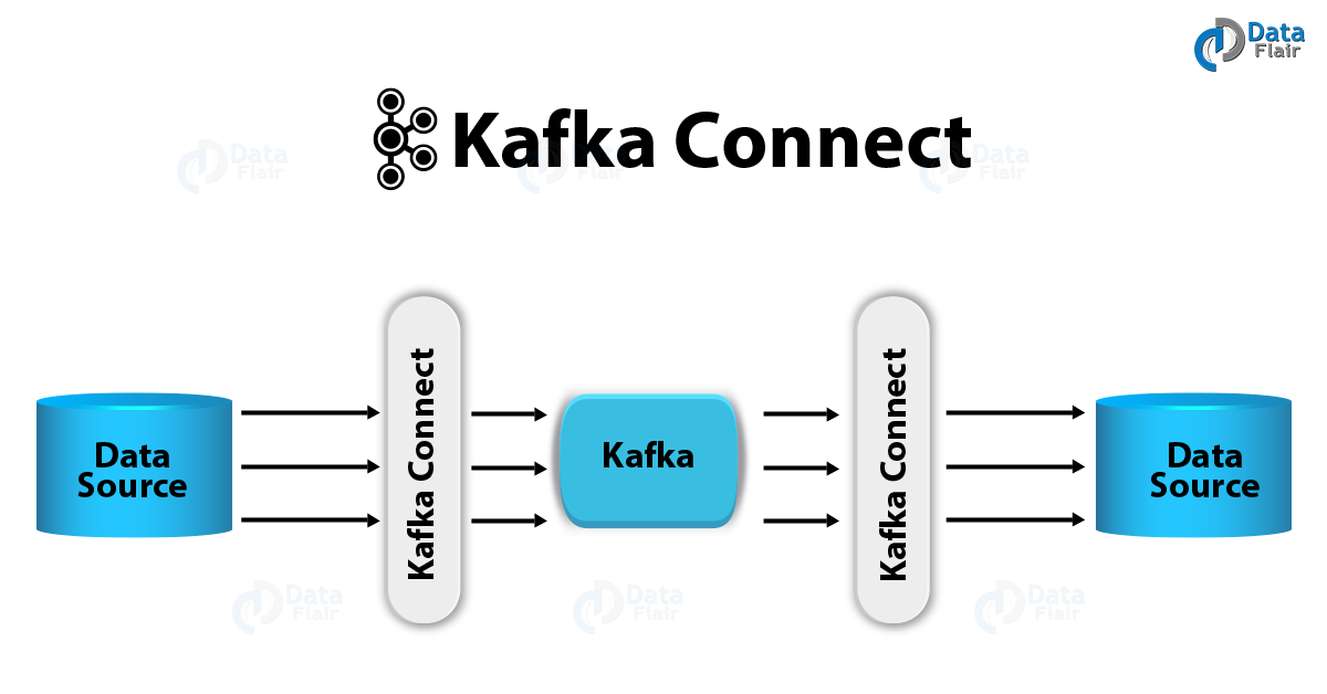 How to connect to Kafka using Java?