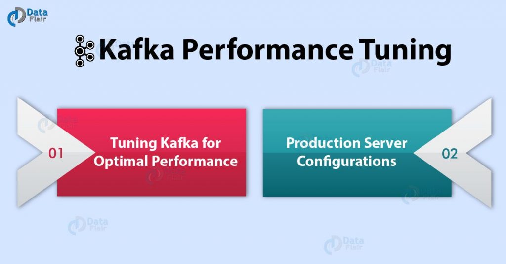 Kafka Performance tuning