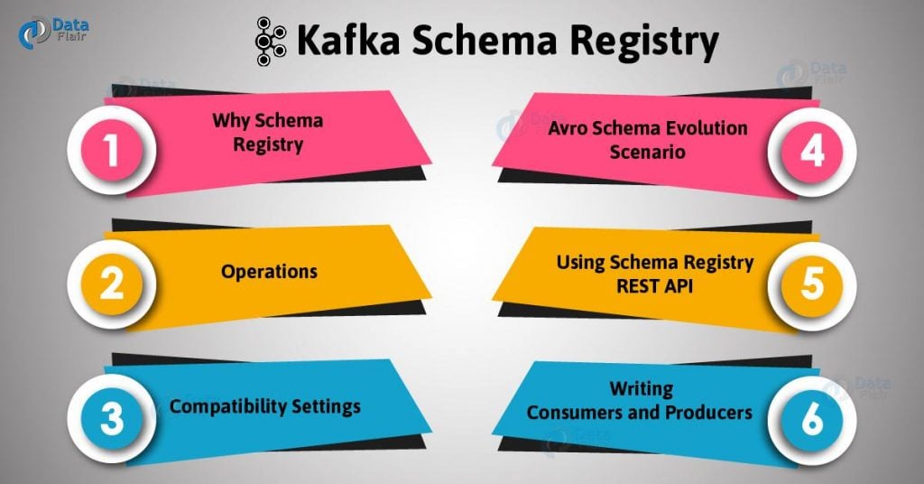 Kafka Schema Registry