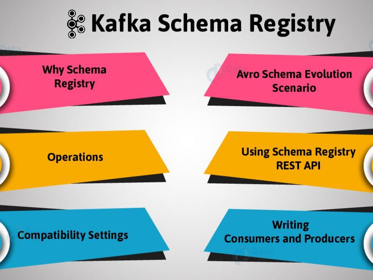 Kafka Schema Registry | Learn Avro 