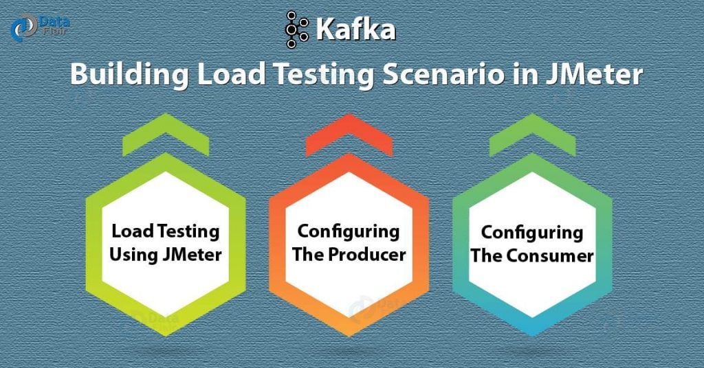 Apache Kafka-Load Testing