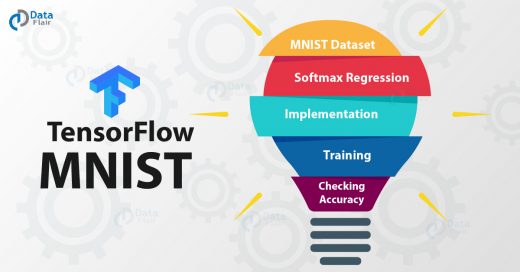MNIST in TensorFlow