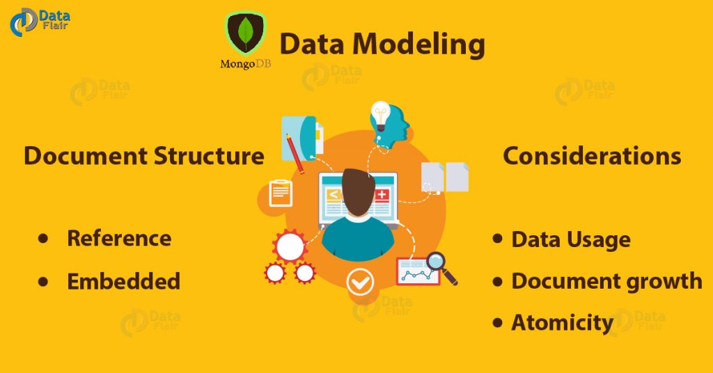 MongoDB Data Modeling