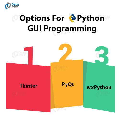 What Is Python Gui Programming Python Tkinter Tutorial Dataflair 9555