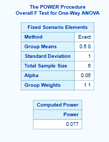 áspero Alfombra Limpiamente SAS Power and Sample Size Analysis Procedures - DataFlair