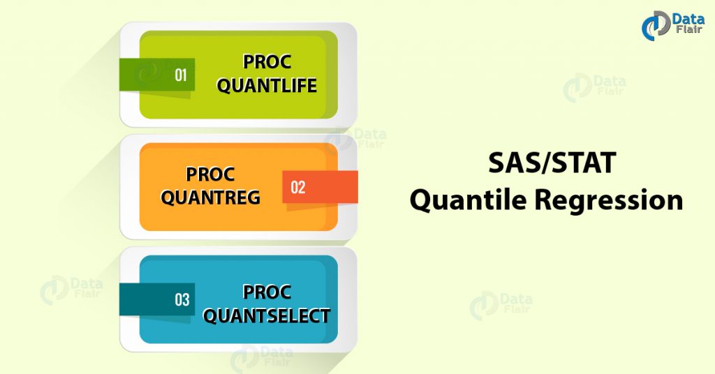 Quantile Regression in SAS/STAT