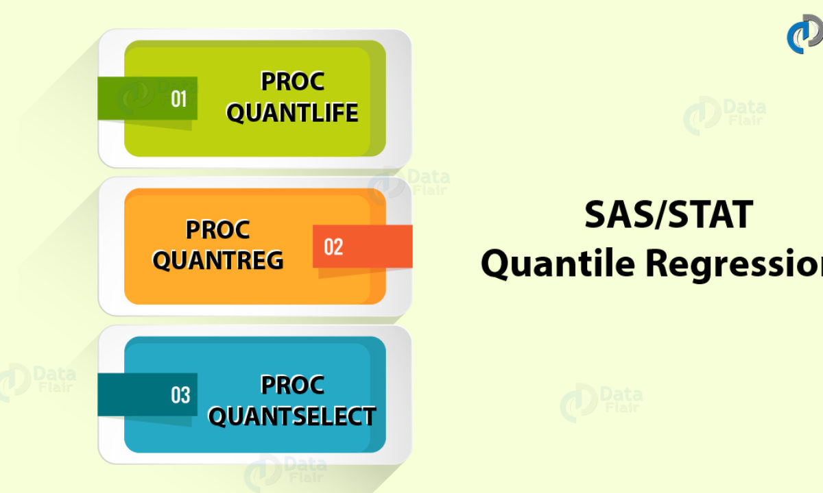 Quantile Regression In Sas Stat 3 Easy Procedures Dataflair