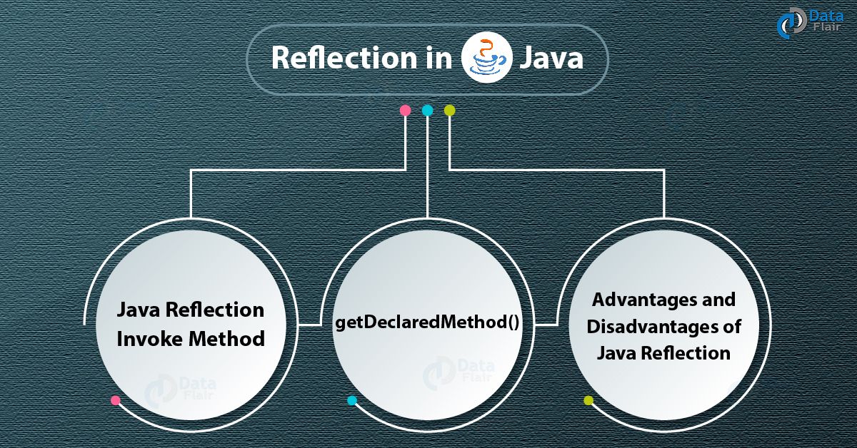 что такое Reflection Java