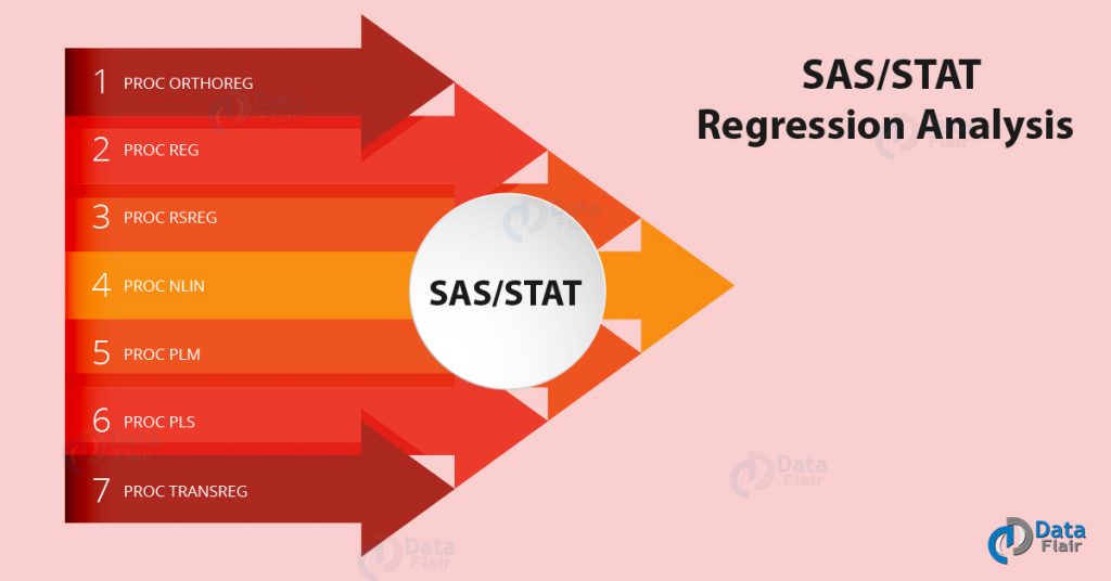 sas-stat-regression-analysis-procedures-proc-reg-dataflair