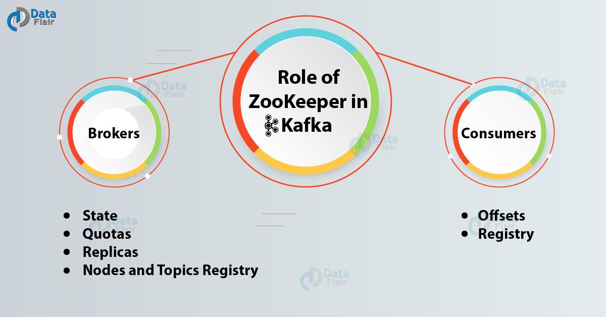 kafka-consumer-returns-empty-records-in-kerberos-enabled-security