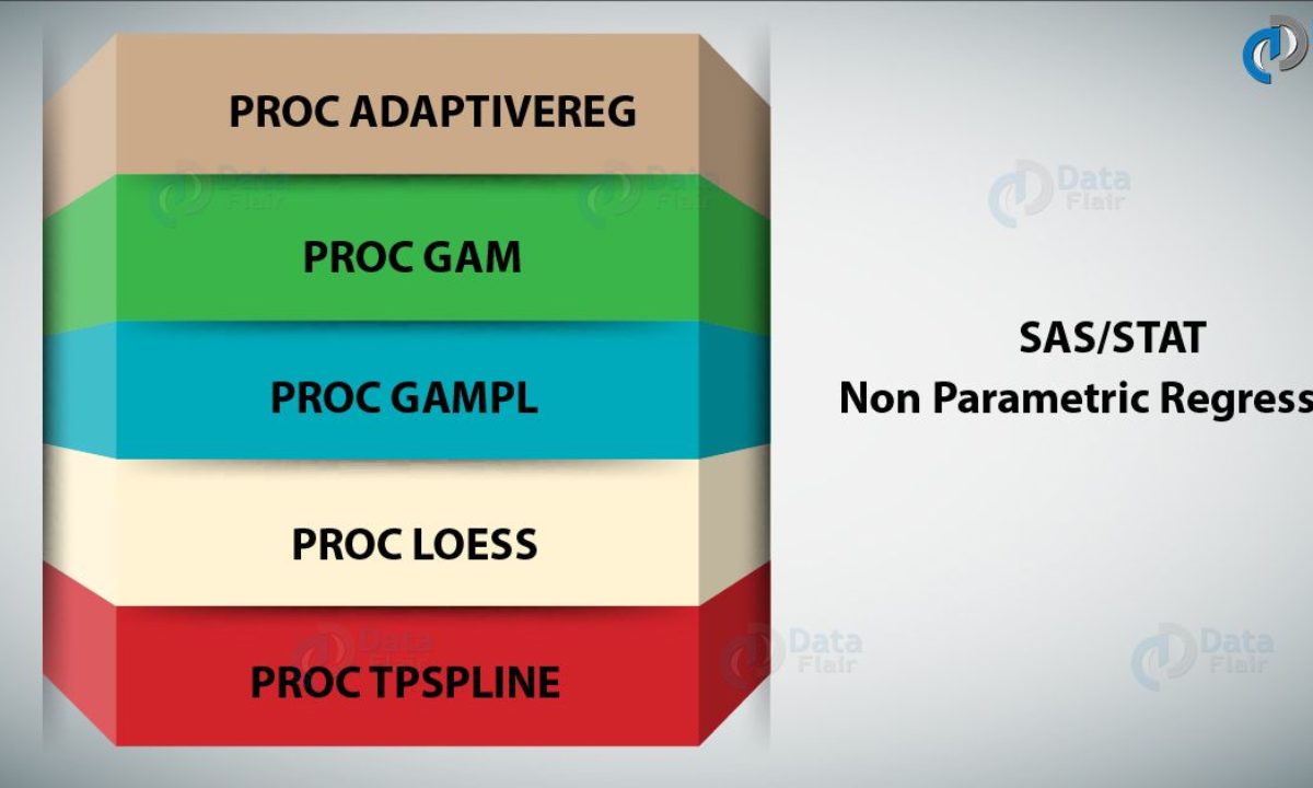 Sas Stat Nonparametric Regression Procedure Proc Gam Dataflair