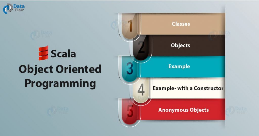 Scala Object Oriented Programming