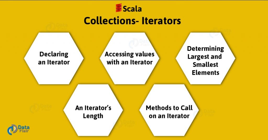 Scala iterator