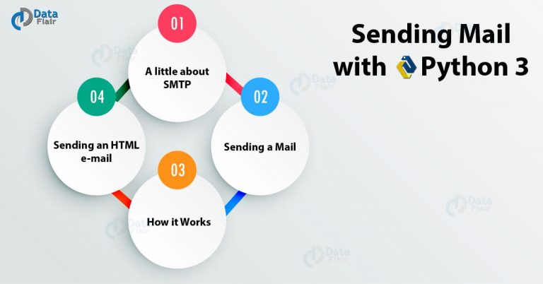 Python Send Email Via SMTP | SMTP Server - DataFlair