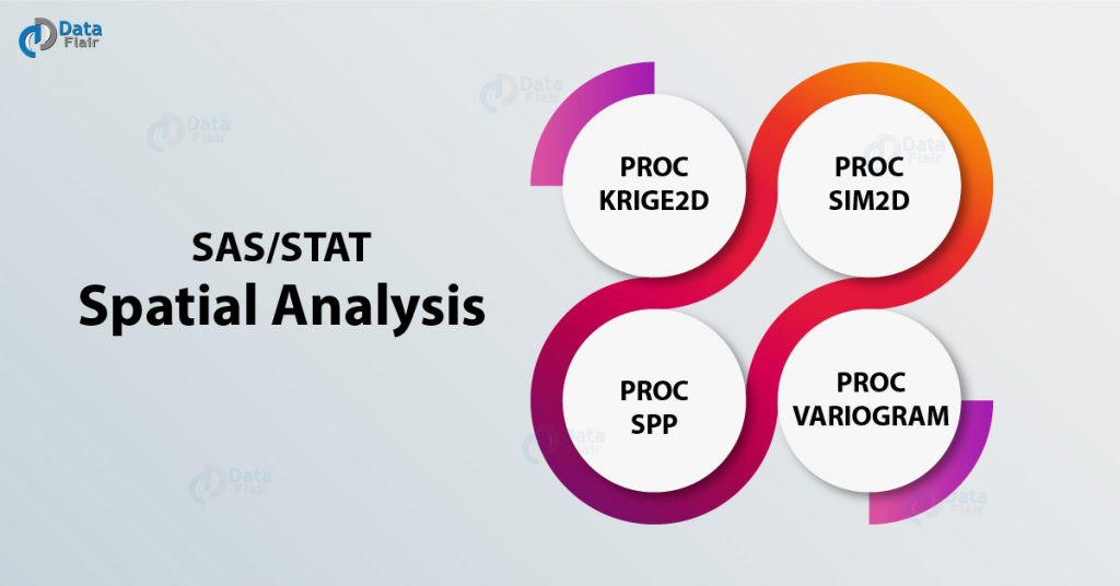 SAS/STAT Spatial Analysis