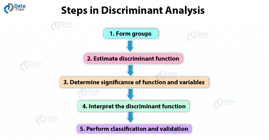 discriminant analysis in marketing research