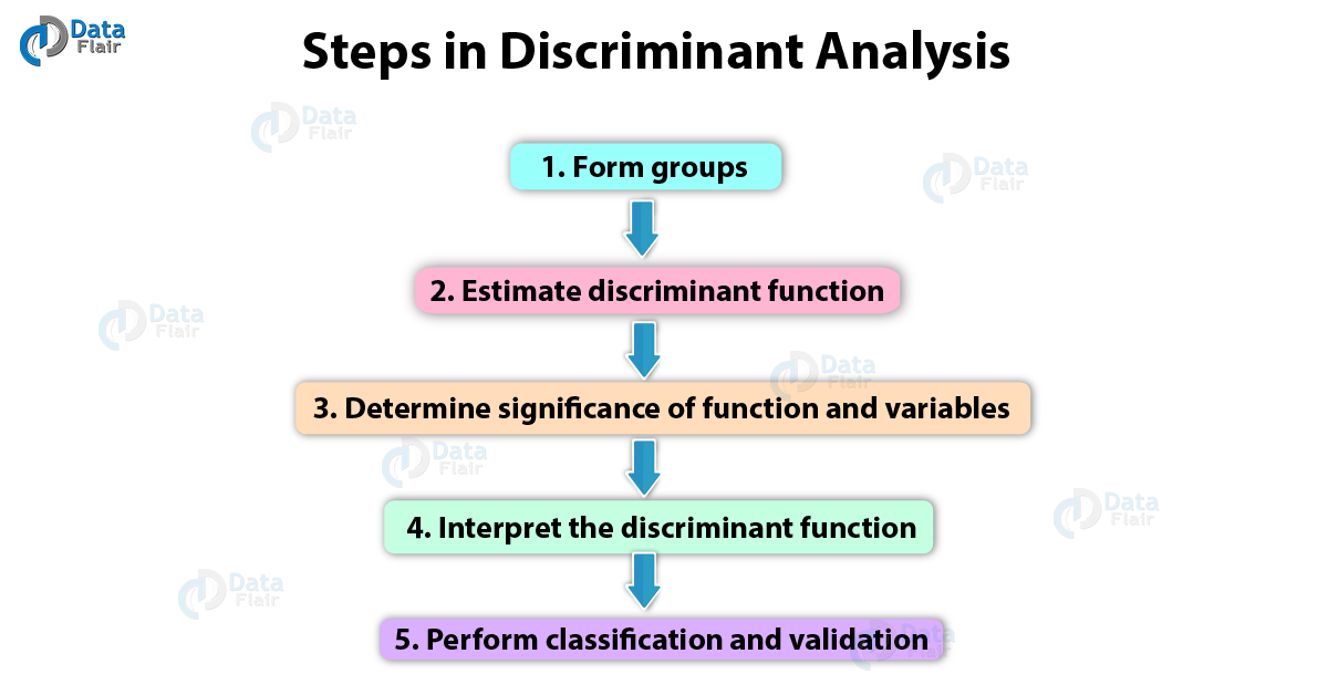 discriminant analysis in research meaning